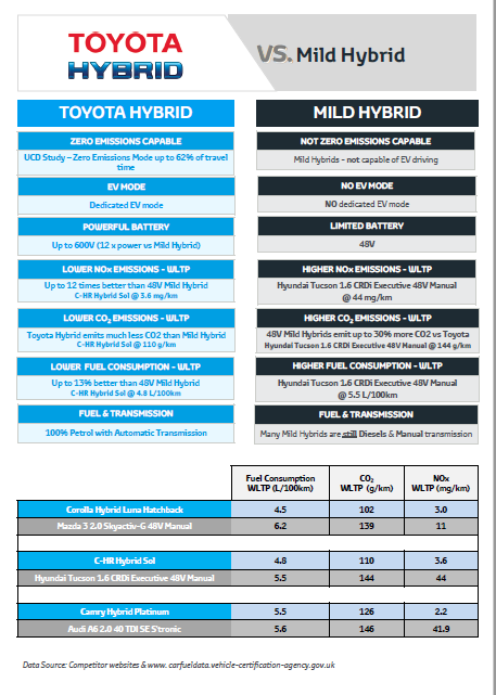 Hybrid_V_Mild_Hybrid_Information.png