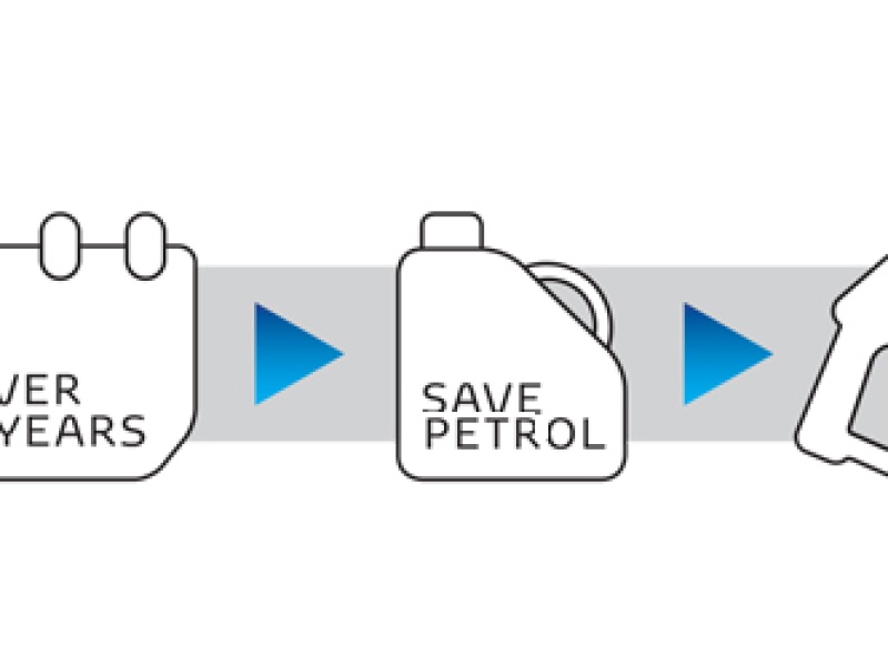 The Hybrid Advantage