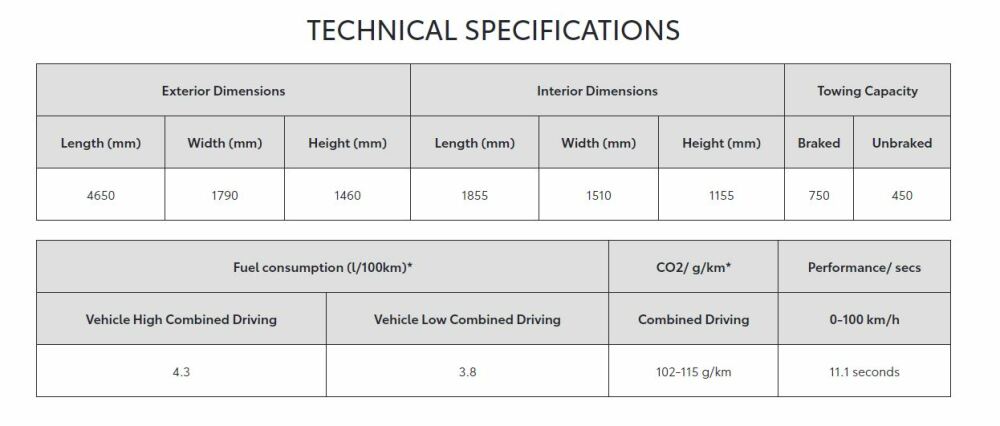 Toyota_Corolla_Commercial_Specifications.jpeg